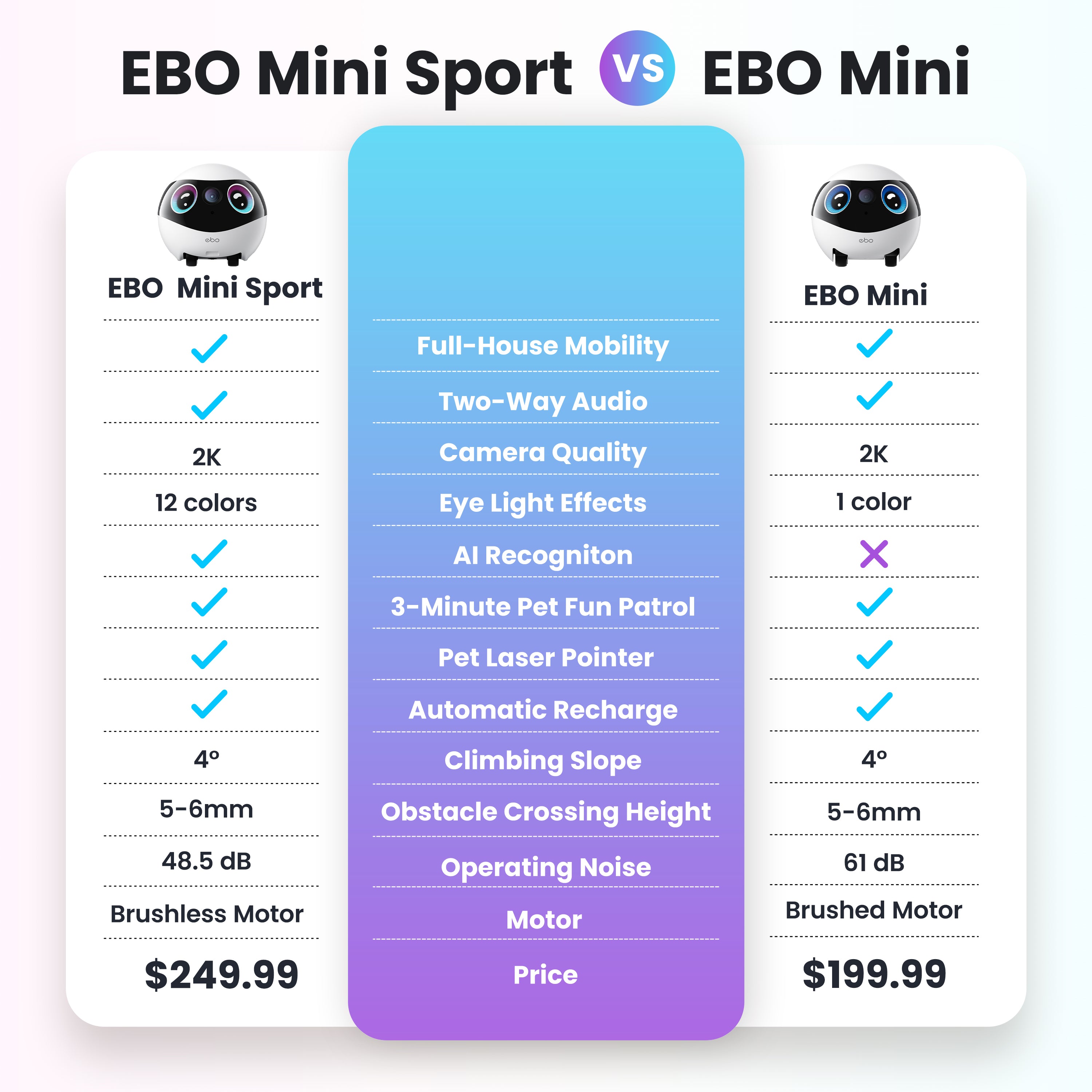 EBO Mini Sport FamilyBot