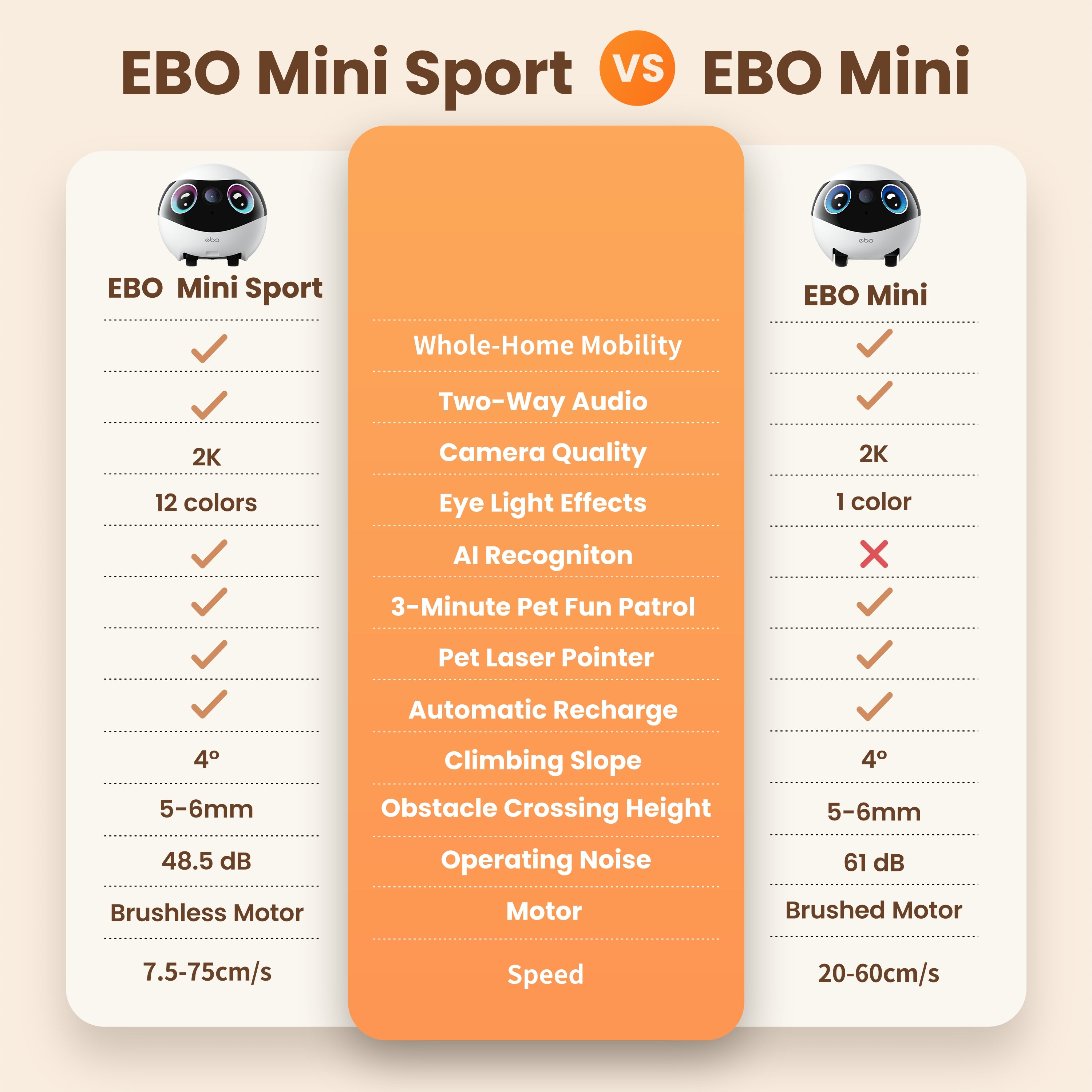 EBO Mini & EBO Mini Sport FamilyBot